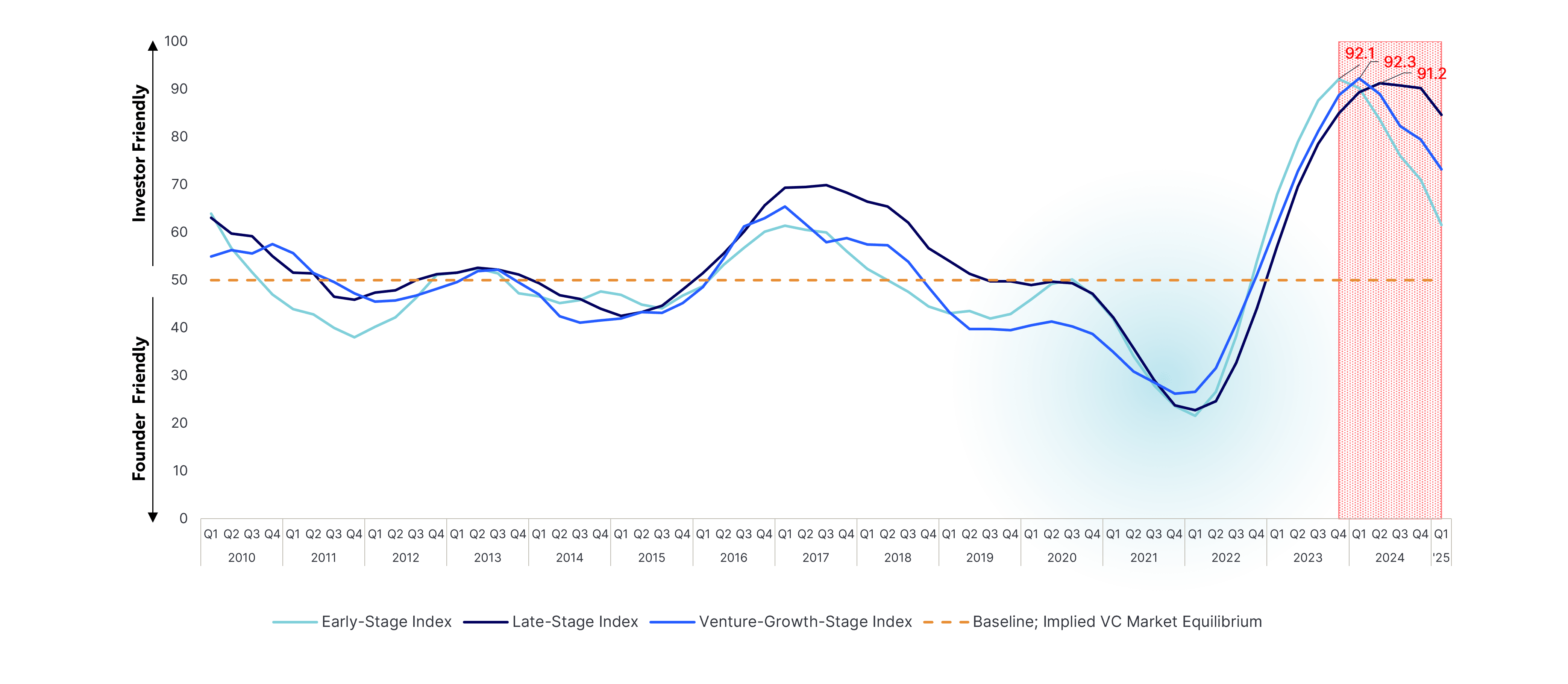 q1-2025-Dealmaking-indicator.png
