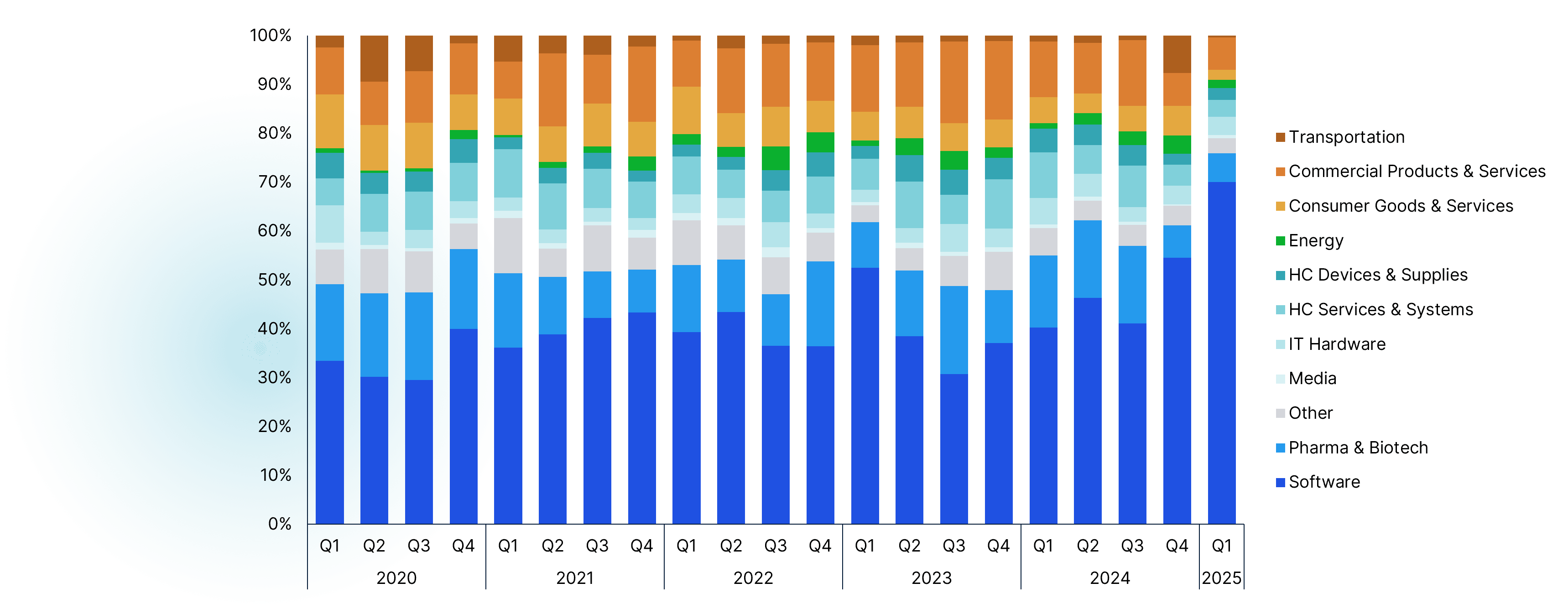 q1-2025Deals-x-Sector.png