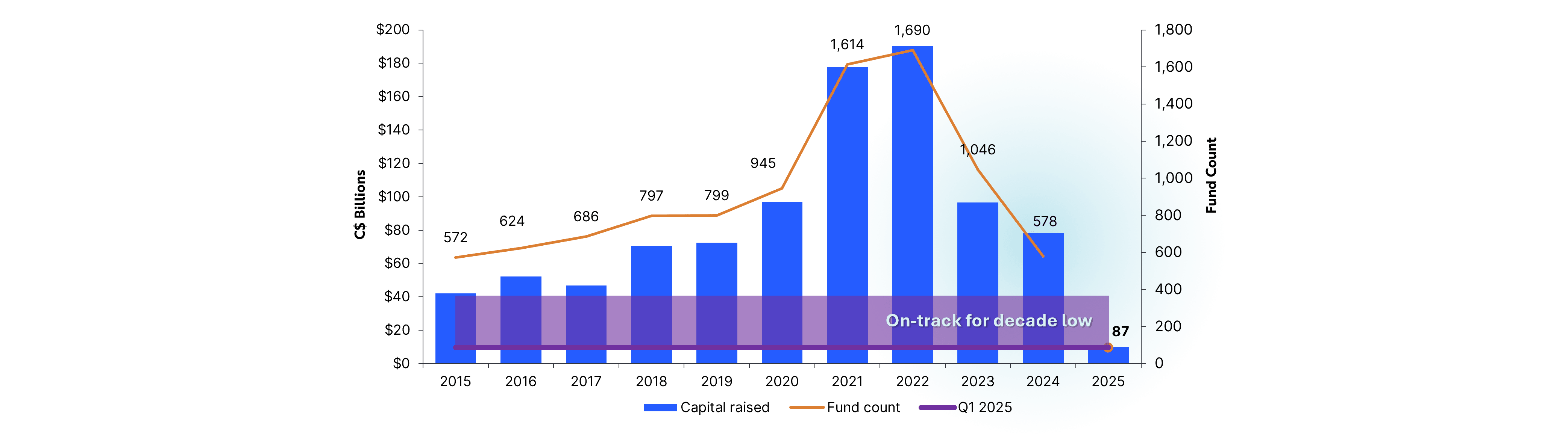 q1-2025-Fundraising-activity.png