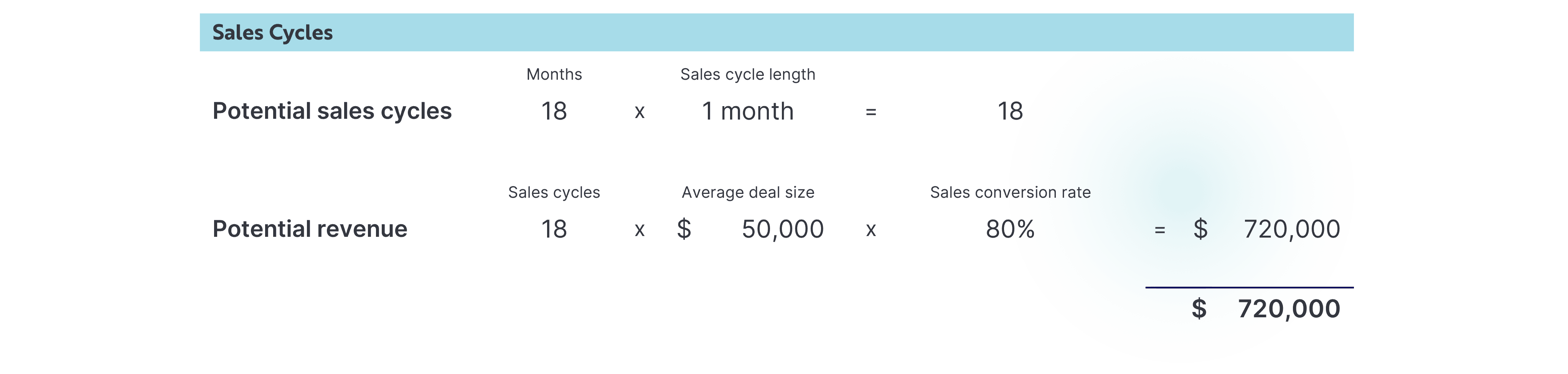 sales cycles.png